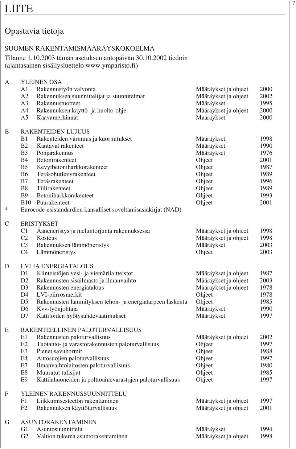 ja huolto-ohje Määräykset ja ohjeet 2000 A5 Kaavamerkinnät Määräykset 2000 B RAKENTEIDEN LUJUUS B1 Rakenteiden varmuus ja kuormitukset Määräykset 1998 B2 Kantavat rakenteet Määräykset 1990 B3