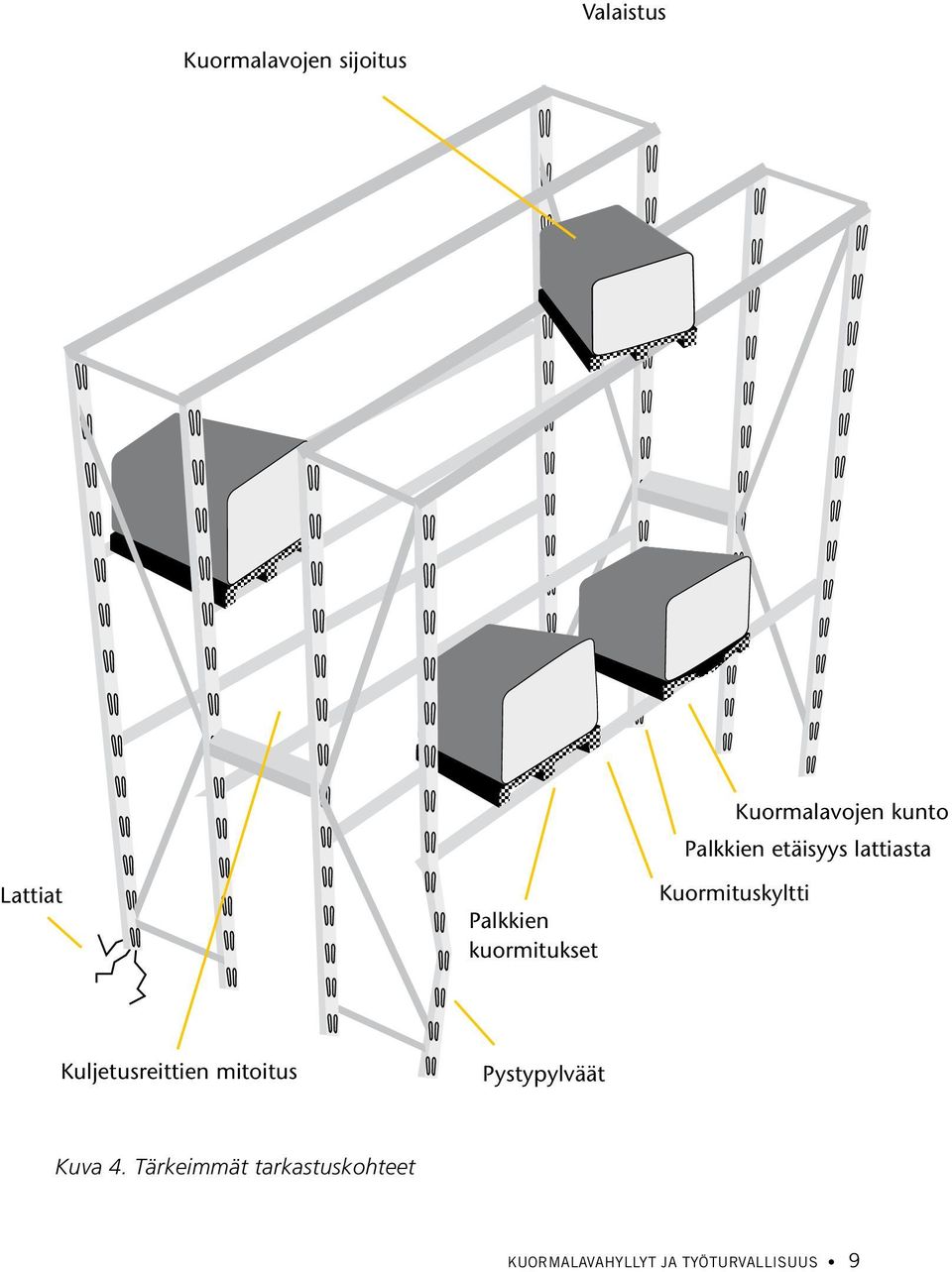 lattiasta Kuormituskyltti Kuljetusreittien mitoitus