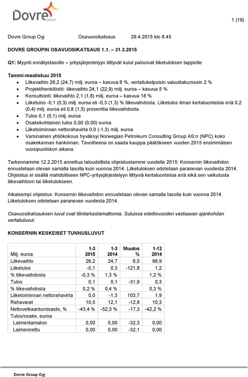 euroa kasvua 6 %, vertailukelpoisin valuuttakurssein 2 % Projektihenkilöstö: liikevaihto 24,1 (22,9) milj. euroa kasvua 5 % Konsultointi: liikevaihto 2,1 (1,8) milj.