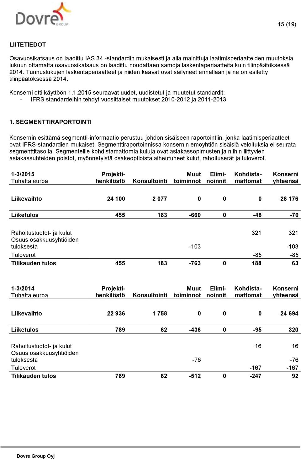 1.2015 seuraavat uudet, uudistetut ja muutetut standardit: - IFRS standardeihin tehdyt vuosittaiset muutokset 2010-2012 ja 2011-2013 1.