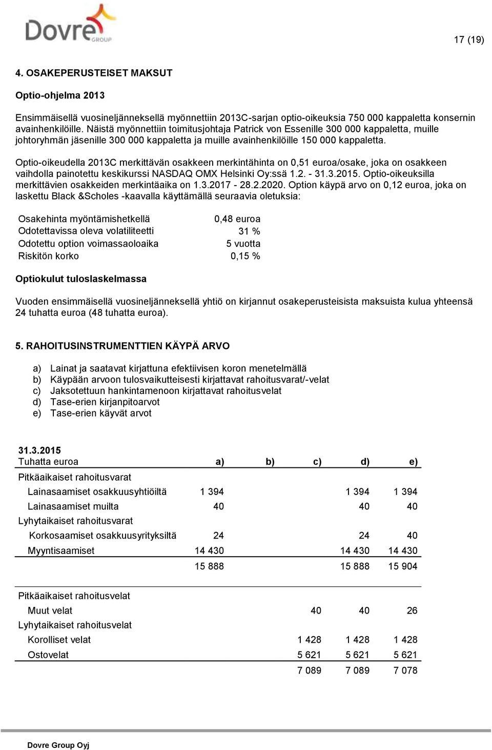 Optio-oikeudella 2013C merkittävän osakkeen merkintähinta on 0,51 euroa/osake, joka on osakkeen vaihdolla painotettu keskikurssi NASDAQ OMX Helsinki Oy:ssä 1.2. - 31.3.2015.