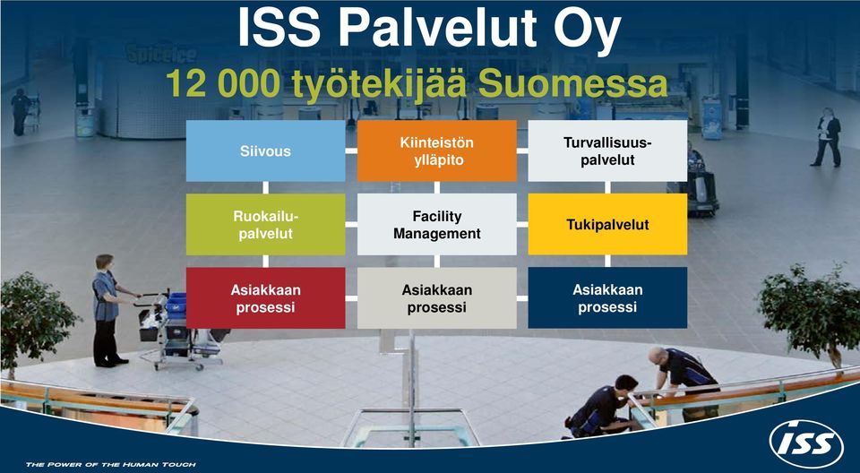 Ruokailupalvelut Facility Management Tukipalvelut