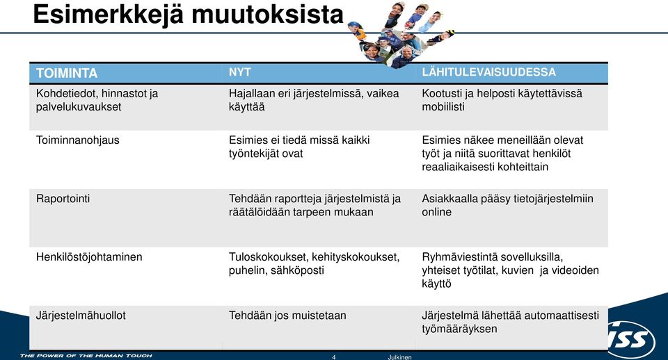 kohteittain Raportointi Tehdään raportteja järjestelmistä ja räätälöidään tarpeen mukaan Asiakkaalla pääsy tietojärjestelmiin online Henkilöstöjohtaminen Tuloskokoukset,
