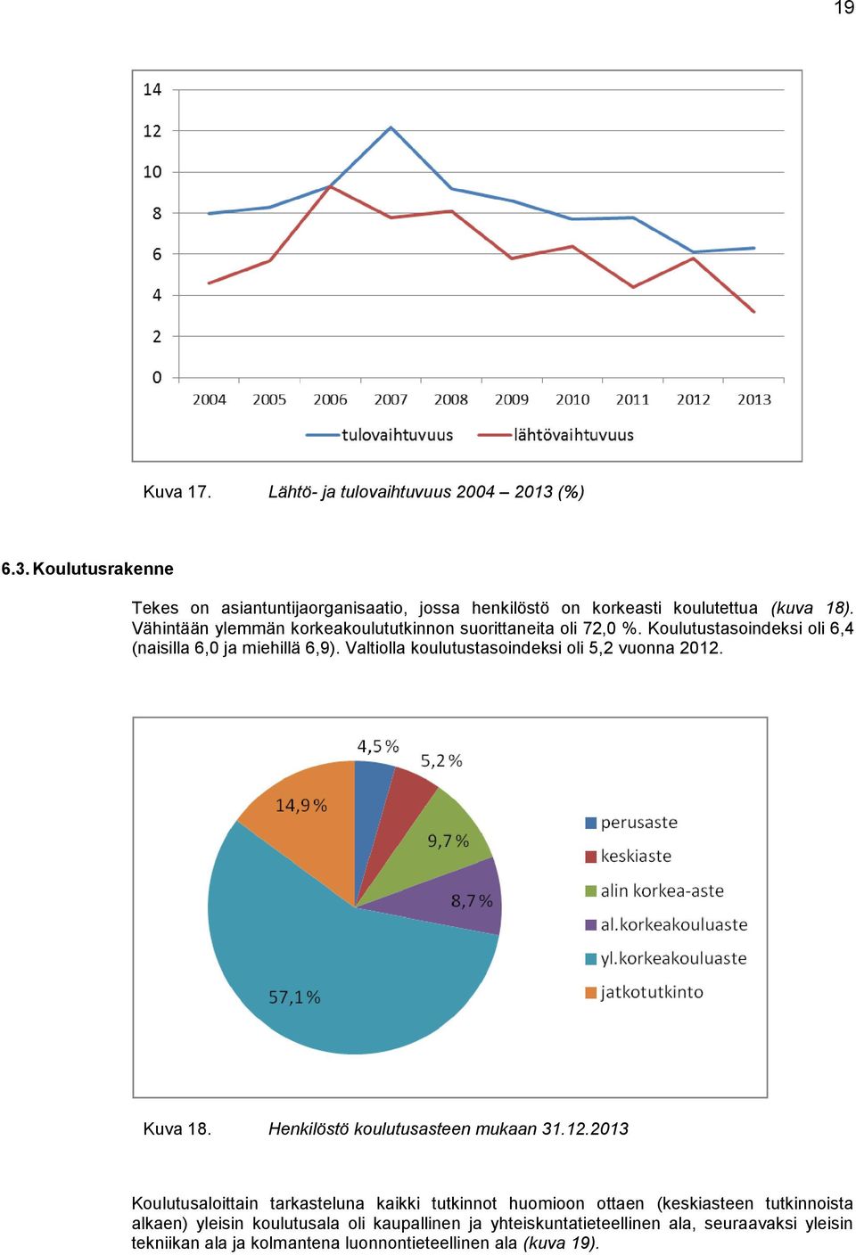 Valtiolla koulutustasoindeksi oli 5,2 vuonna 2012.