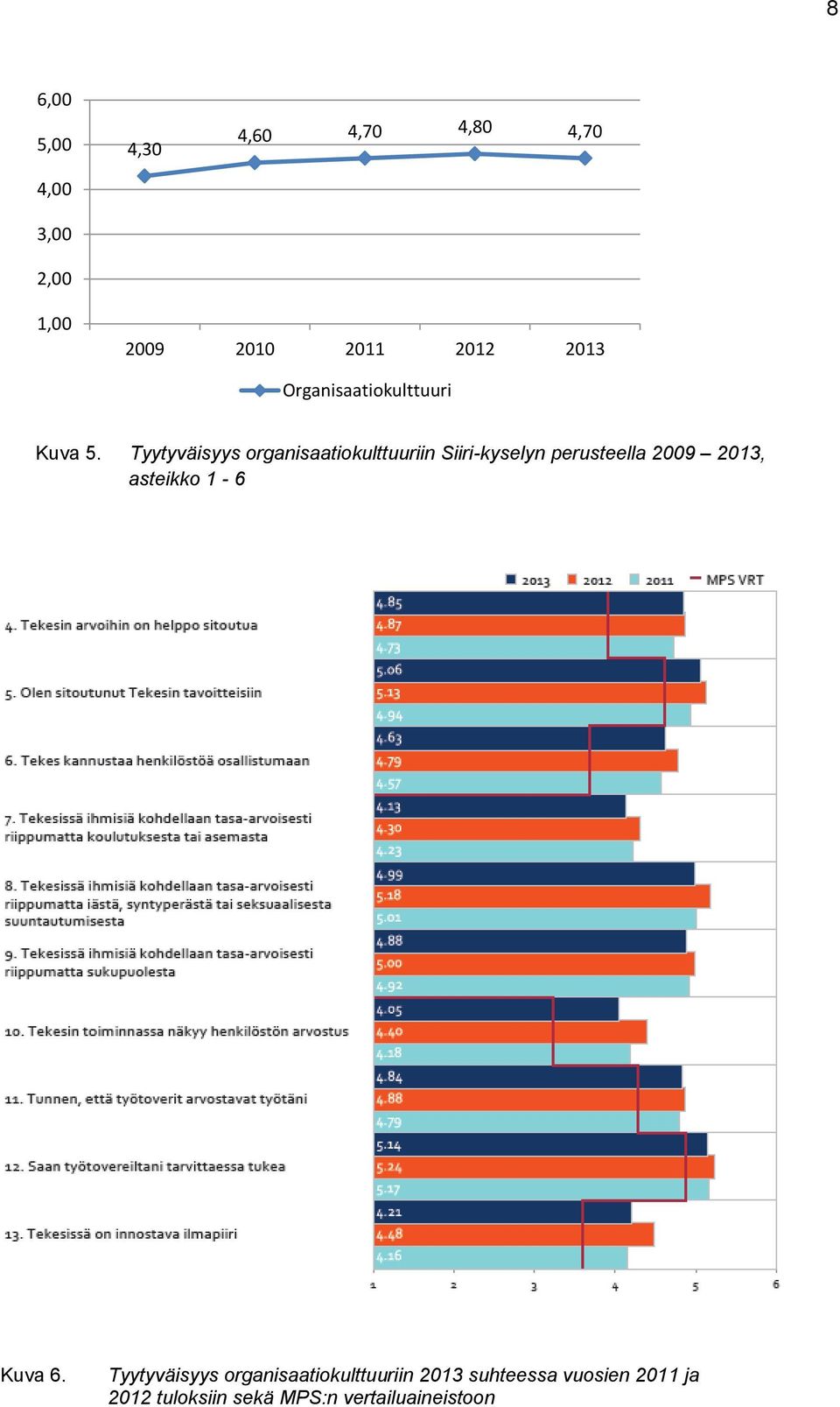 Tyytyväisyys organisaatiokulttuuriin Siiri-kyselyn perusteella 2009 2013,