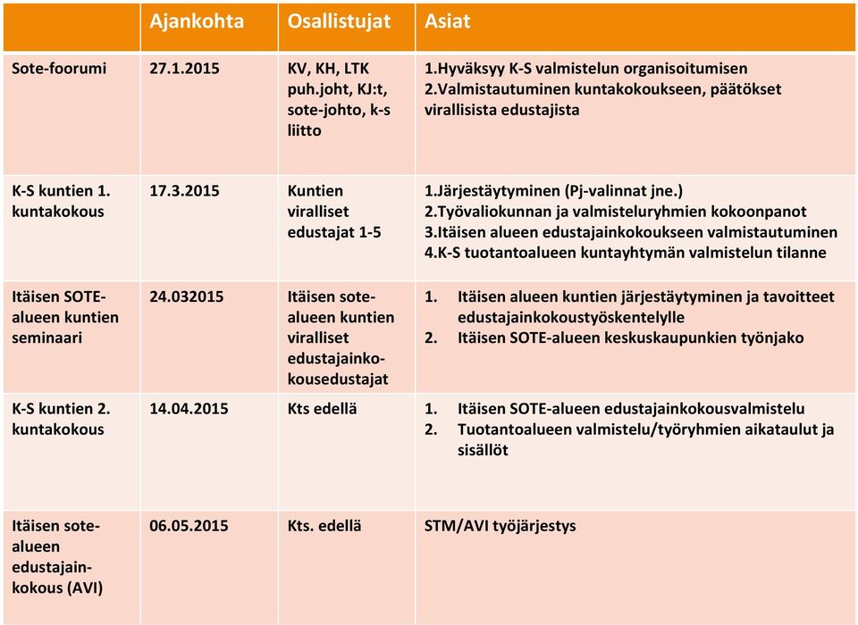 Työvaliokunnan ja valmisteluryhmien kokoonpanot 3.Itäisen alueen edustajainkokoukseen valmistautuminen 4.