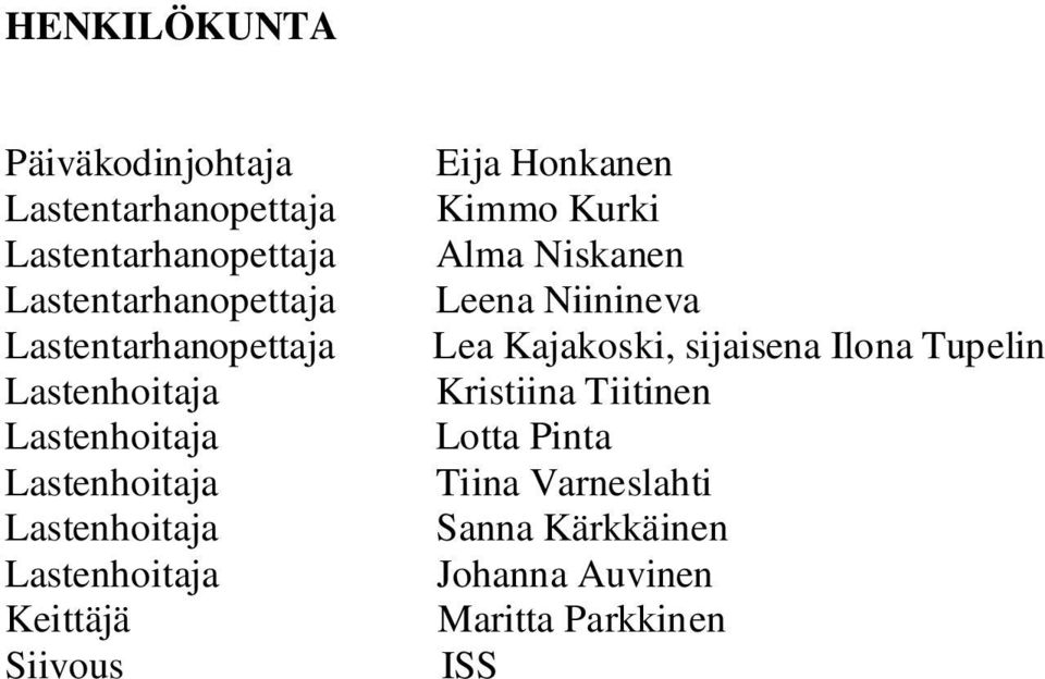 Siivous Eija Honkanen Kimmo Kurki Alma Niskanen Leena Niinineva Lea Kajakoski, sijaisena Ilona