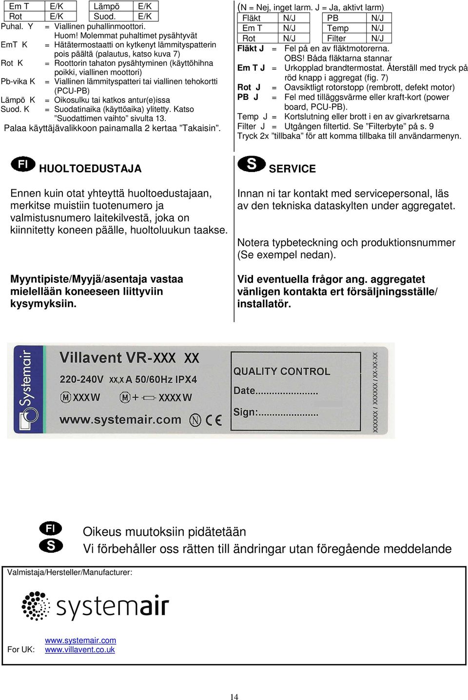 moottori) Pb-vika K = Viallinen lämmityspatteri tai viallinen tehokortti (PCU-PB) Lämpö K = Oikosulku tai katkos antur(e)issa Suod. K = Suodatinaika (käyttöaika) ylitetty.