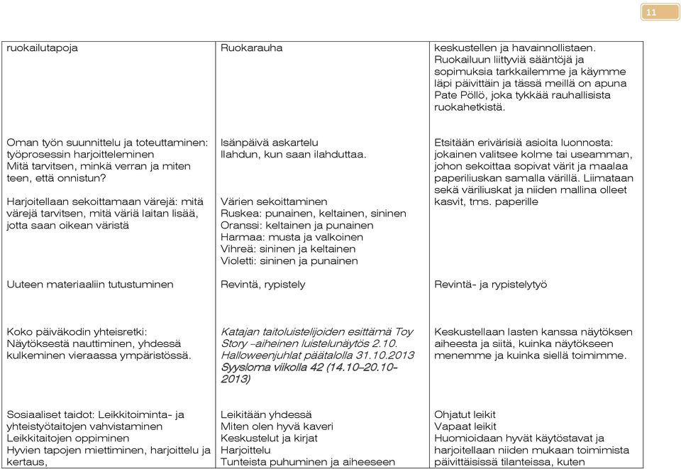 Oman työn suunnittelu ja toteuttaminen: työprosessin harjoitteleminen Mitä tarvitsen, minkä verran ja miten teen, että onnistun?