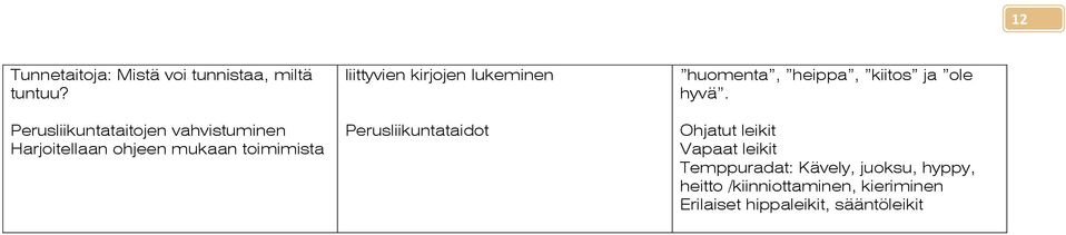 kirjojen lukeminen Perusliikuntataidot huomenta, heippa, kiitos ja ole hyvä.