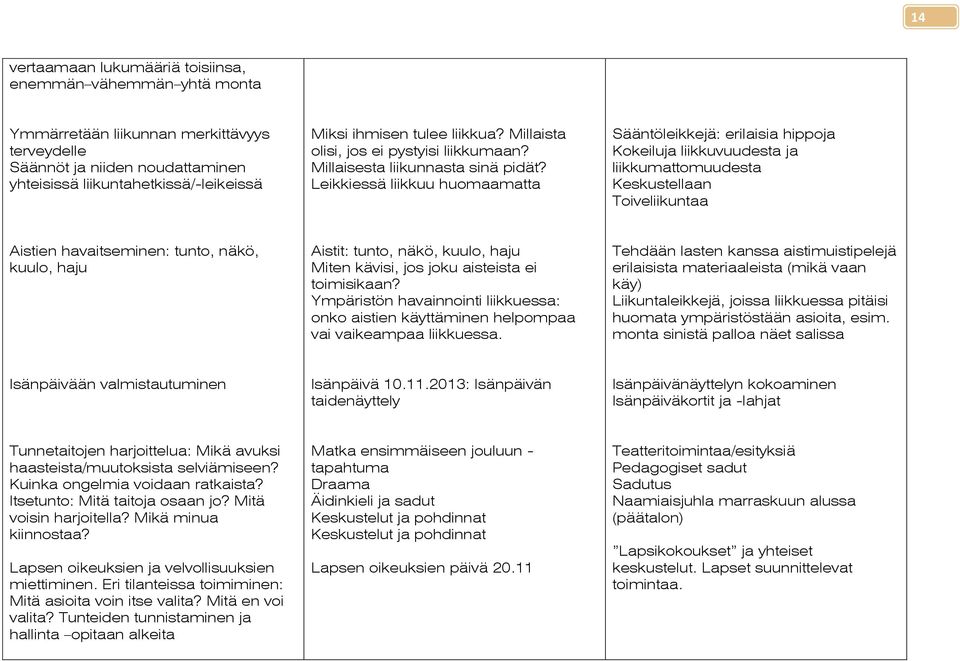 Leikkiessä liikkuu huomaamatta Sääntöleikkejä: erilaisia hippoja Kokeiluja liikkuvuudesta ja liikkumattomuudesta Keskustellaan Toiveliikuntaa Aistien havaitseminen: tunto, näkö, kuulo, haju Aistit: