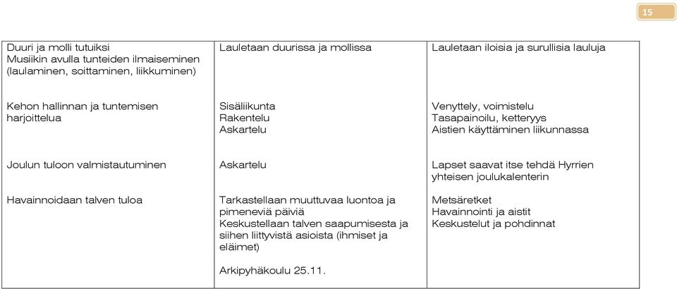 tuloon valmistautuminen Havainnoidaan talven tuloa Askartelu Tarkastellaan muuttuvaa luontoa ja pimeneviä päiviä Keskustellaan talven saapumisesta ja siihen liittyvistä