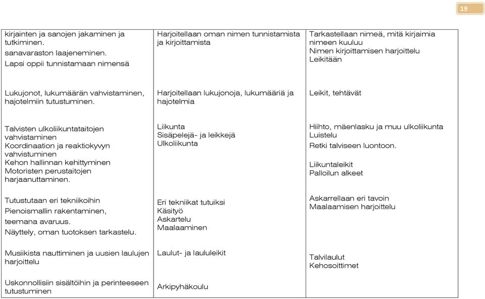 lukumäärän vahvistaminen, hajotelmiin tutustuminen.