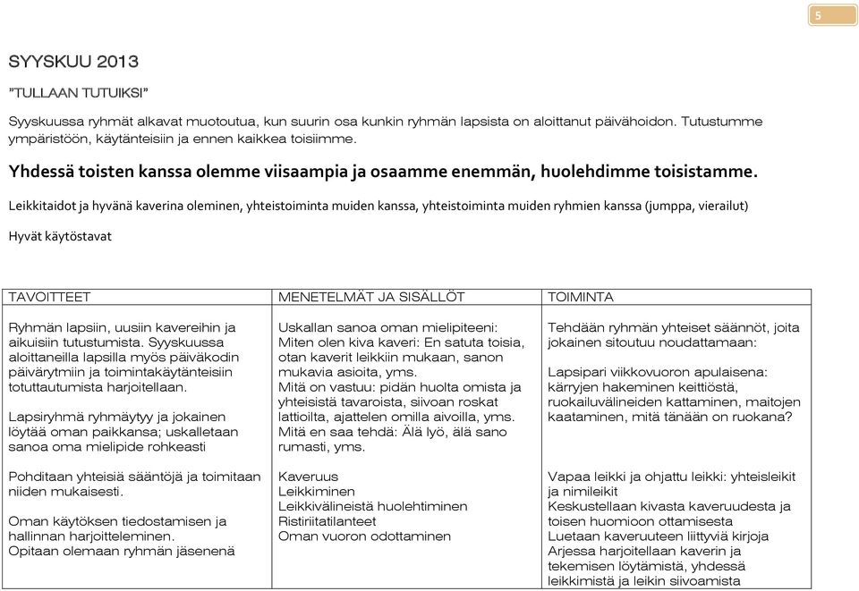 Leikkitaidot ja hyvänä kaverina oleminen, yhteistoiminta muiden kanssa, yhteistoiminta muiden ryhmien kanssa (jumppa, vierailut) Hyvät käytöstavat TAVOITTEET MENETELMÄT JA SISÄLLÖT TOIMINTA Ryhmän