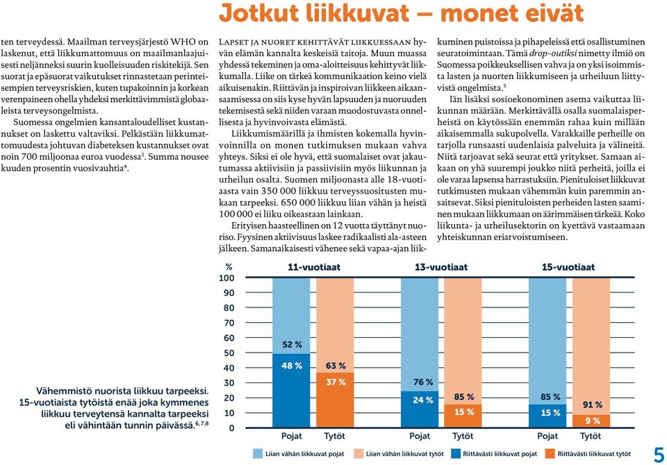 Suomessa ongelmien kansantaloudelliset kustannukset on laskettu valtaviksi. Pelkästään liikkumattomuudesta johtuvan diabeteksen kustannukset ovat noin 700 miljoonaa euroa vuodessa 3.