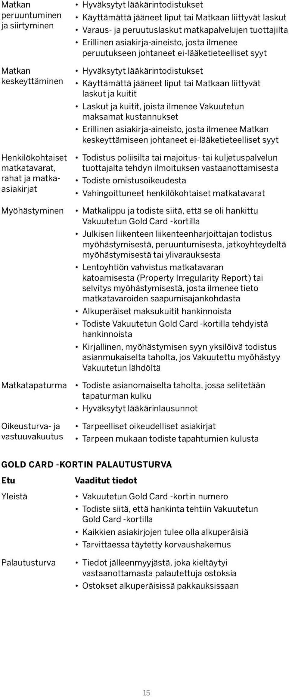 ei-lääketieteelliset syyt Hyväksytyt lääkärintodistukset Käyttämättä jääneet liput tai Matkaan liittyvät laskut ja kuitit Laskut ja kuitit, joista ilmenee Vakuutetun maksamat kustannukset Erillinen