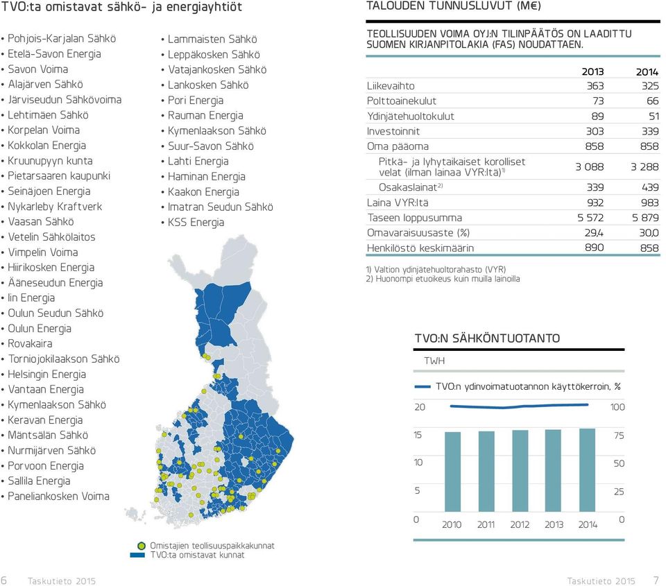 Seudun Sähkö Oulun Energia Rovakaira Torniojokilaakson Sähkö Helsingin Energia Vantaan Energia Kymenlaakson Sähkö Keravan Energia Mäntsälän Sähkö Nurmijärven Sähkö Porvoon Energia Sallila Energia