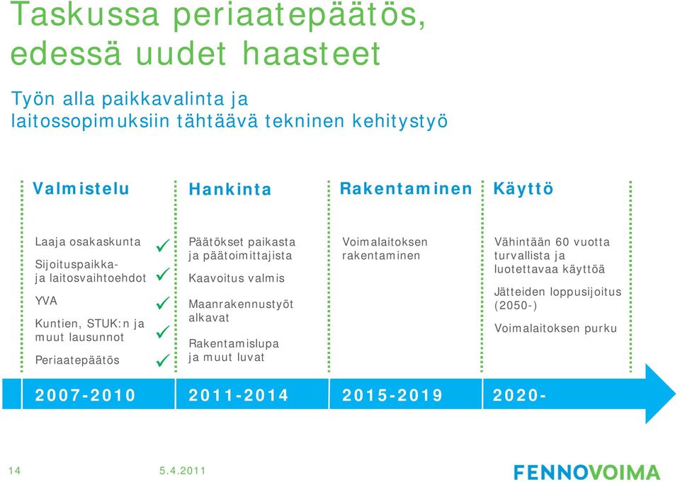 2007-2010 Päätökset paikasta ja päätoimittajista Kaavoitus valmis Maanrakennustyöt alkavat Rakentamislupa ja muut luvat Voimalaitoksen