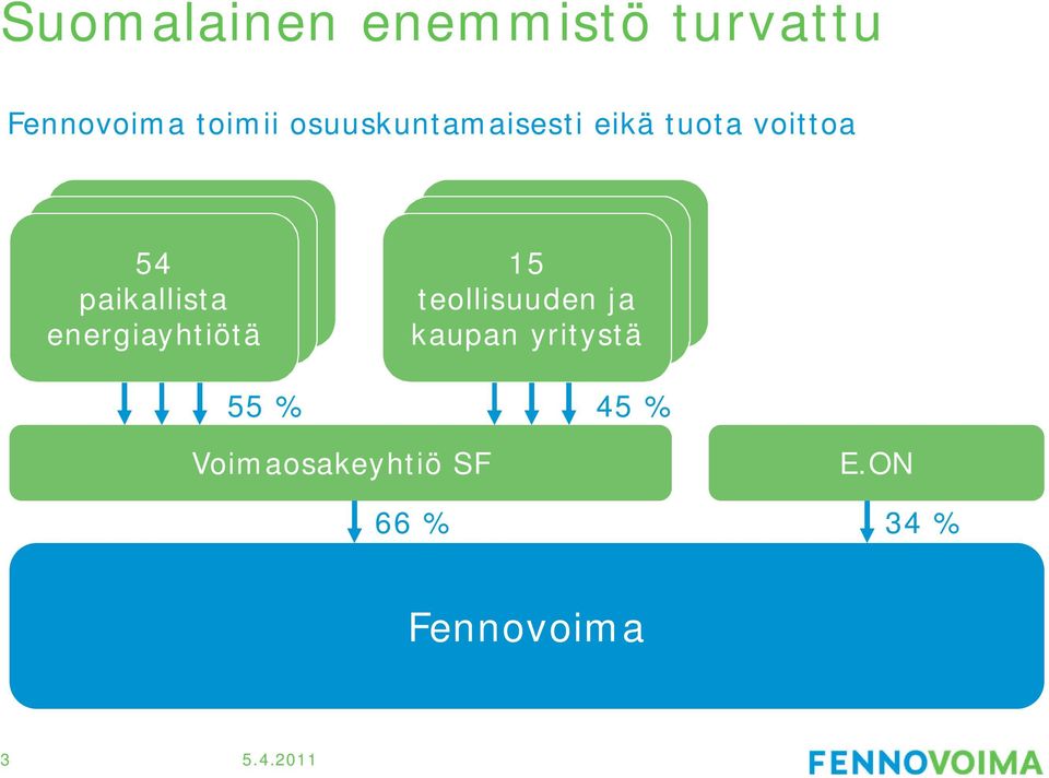 paikallista energiayhtiötä 15 teollisuuden ja