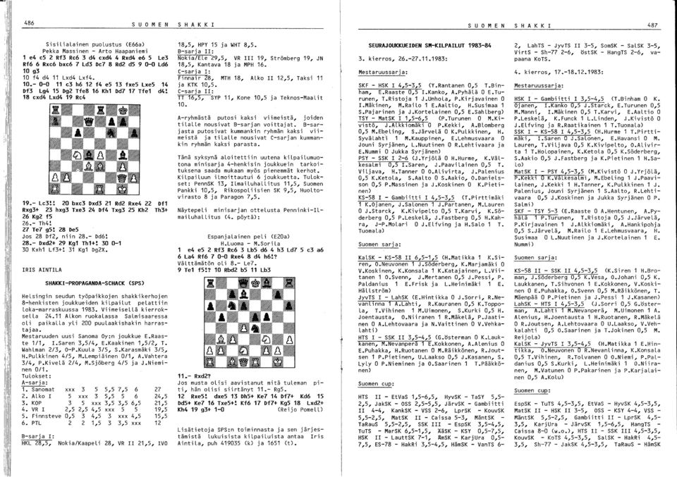 ! 20 bxe3 Dxd3 21 Rd2 Rxe4 22 Df1 Rxg3+ 23 hxg3 Txe3 24 Of4 Txg3 25 Kh2 Th3+ 26 Kg2 f5 26.- Th4! 27 Te7 g5! 28 Oe5 Jos 28 Of2, niin 28.- Od6! 28.- Oxd2+ 29 Kg1 Th1+! 30 0-1 30 Kxh1 Lf3+! 31 Kg1 Og2X.