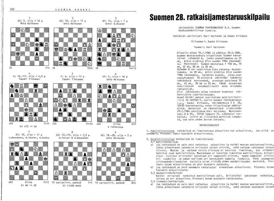 Tehtävien valitsijat: Kari VaLtonen ja Kauko Virtanen YLituomari: Kauko Virtanen Tuomari: Kari VaLtonen 2X 7+5 2X ax2 4 E: 16.-17. sija = 4,5 p Tapani Tikkanen b) sf2 -> b6 7 G1: 10. sija = 11 P U.