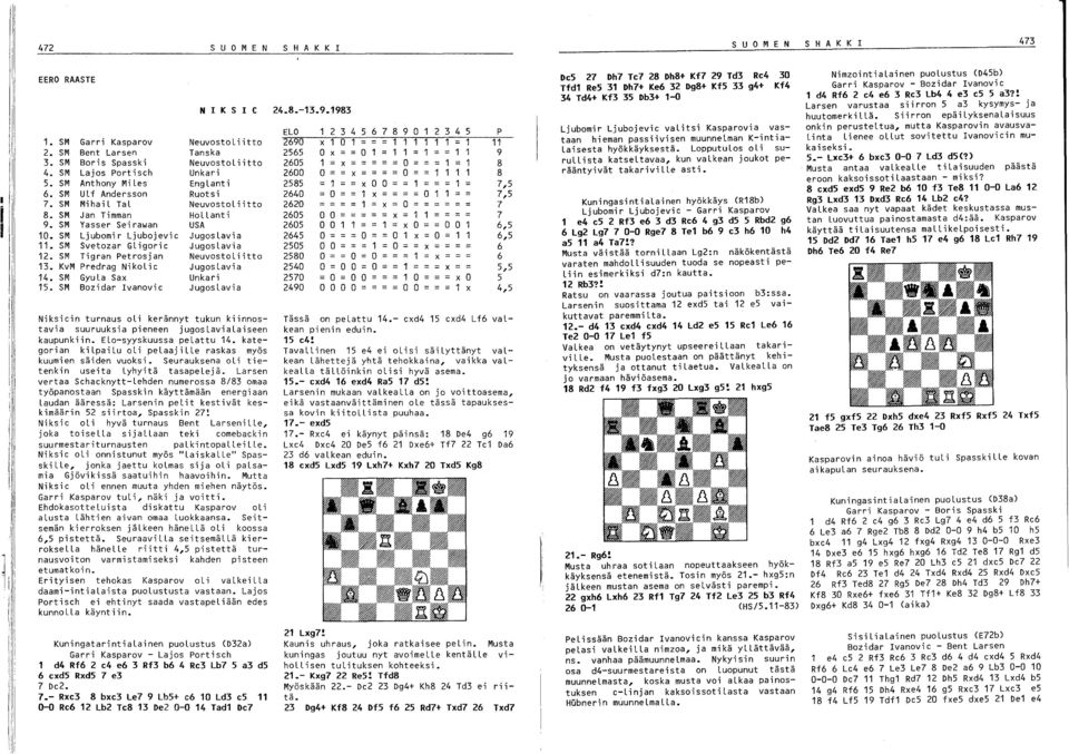 SM Jan Timman Yasser Seirawan HoLLanti USA 10. SM Ljubomir Ljubojevie JugosLavia 11- SM Svetozar GLigorie JugosLavia 12. SM Tigran Petrosjan NeuvostoL i itto 13. KvM Predrag NikoLie JugosLavia 14.