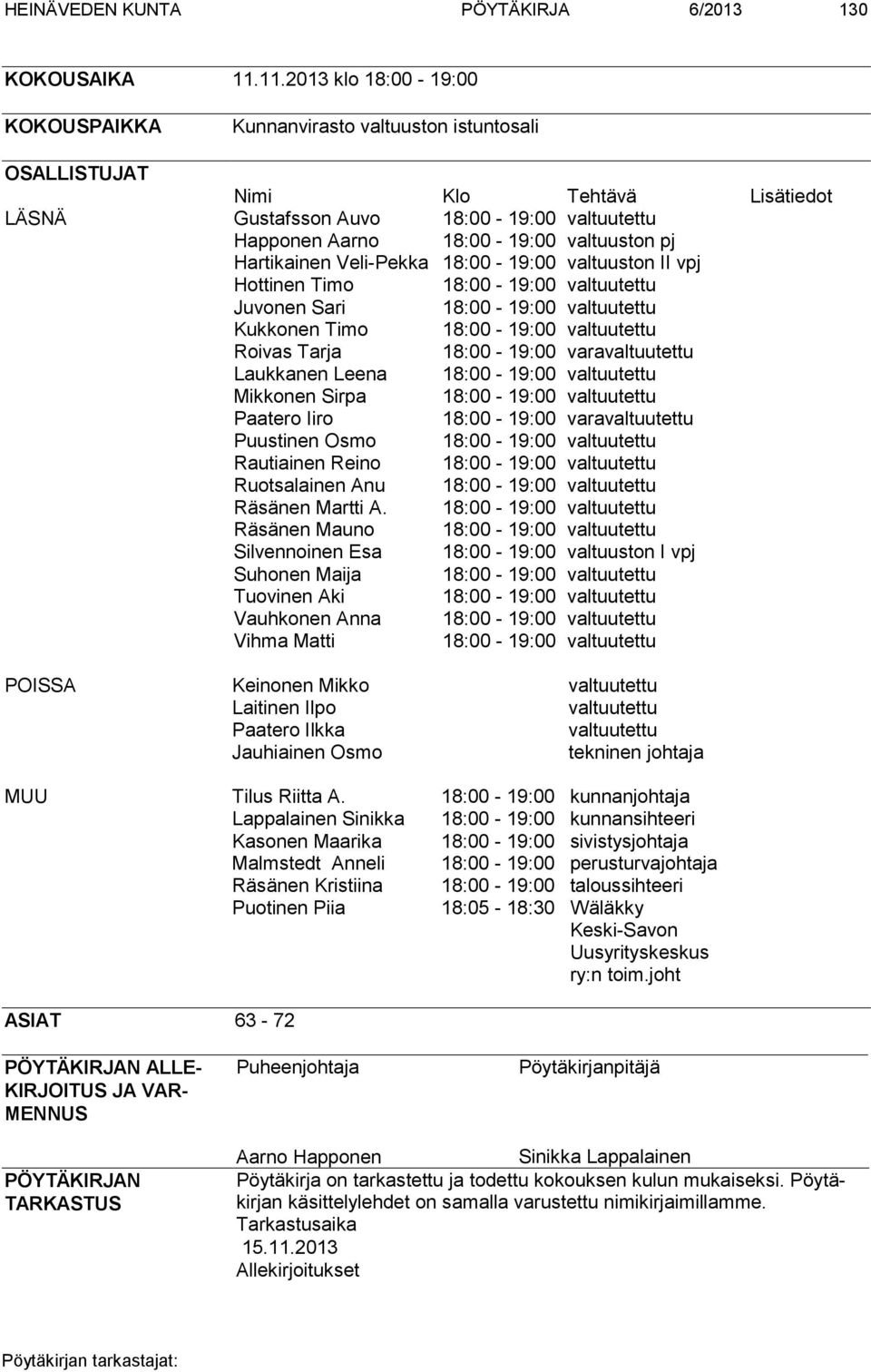 pj Hartikainen Veli-Pekka 18:00-19:00 valtuuston II vpj Hottinen Timo 18:00-19:00 valtuutettu Juvonen Sari 18:00-19:00 valtuutettu Kukkonen Timo 18:00-19:00 valtuutettu Roivas Tarja 18:00-19:00