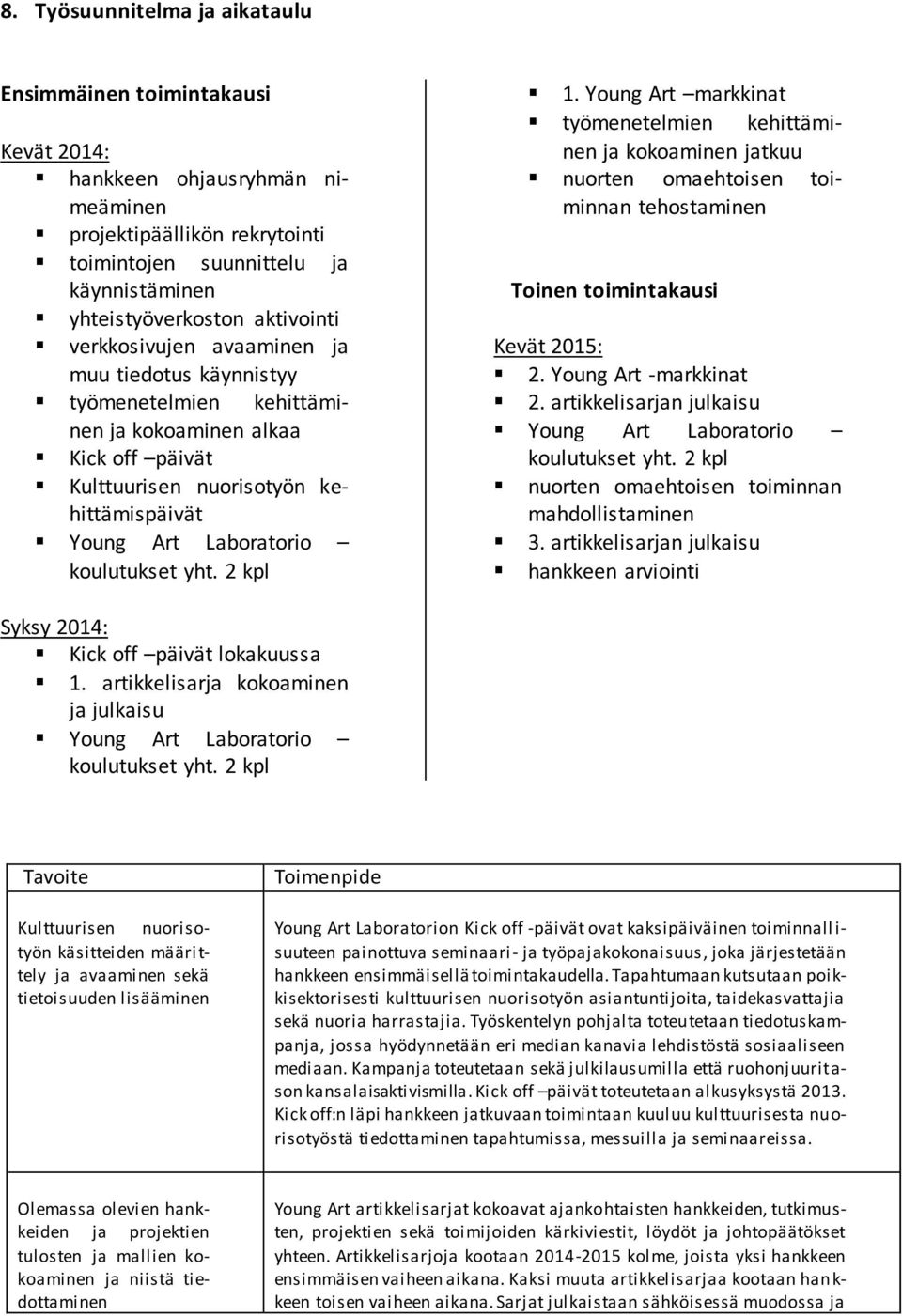 koulutukset yht. 2 kpl 1. Young Art markkinat työmenetelmien kehittäminen ja kokoaminen jatkuu nuorten omaehtoisen toiminnan tehostaminen Toinen toimintakausi Kevät 2015: 2. Young Art -markkinat 2.