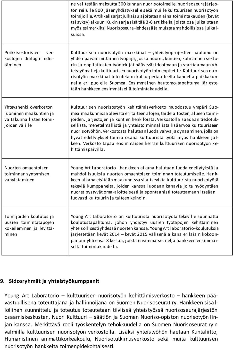 Kukin sarja sisältää 3-6 artikkelia, joista osa julkaistaan myös esimerkiksi Nuorisoseura-lehdessä ja muistaa mahdollisissa julka i- suissa.