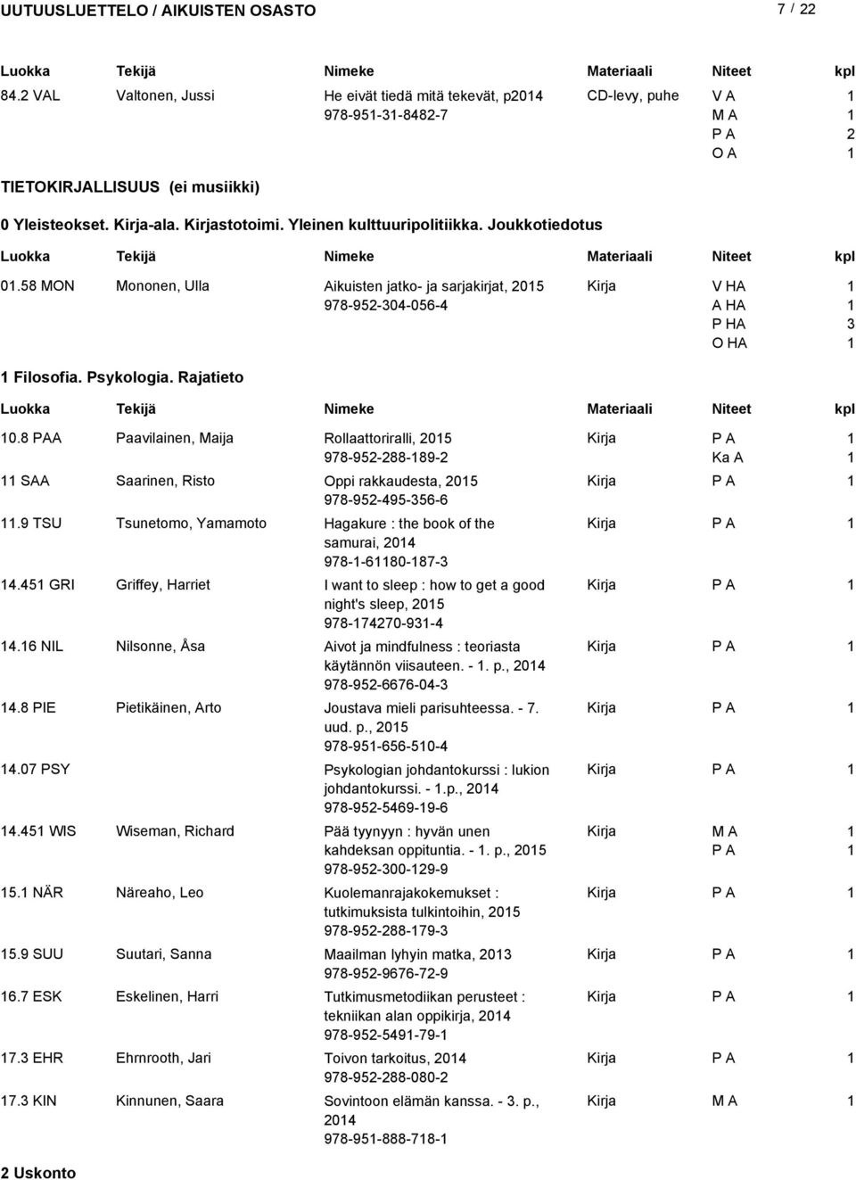 8 PAA Paavilainen, Maija Rollaattoriralli, 05 978-95-88-89- SAA Saarinen, Risto Oppi rakkaudesta, 05 978-95-495-356-6.9 TSU Tsunetomo, Yamamoto Hagakure : the book of the samurai, 04 978--680-87-3 4.