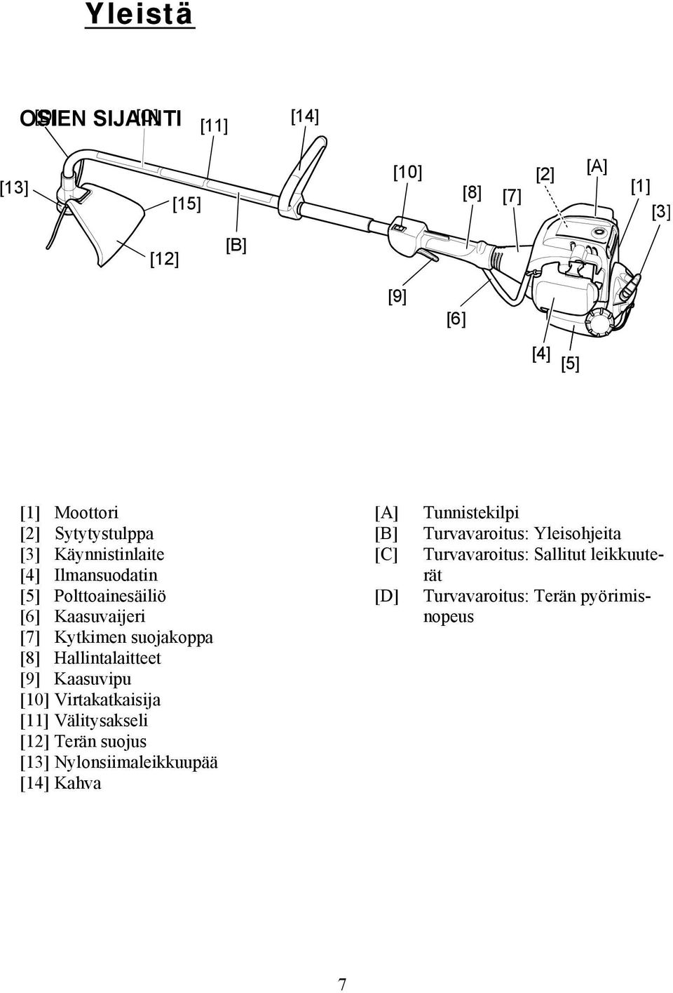Hallintalaitteet [9] Kaasuvipu [10] Virtakatkaisija [11] Välitysakseli [12] Terän suojus [13] Nylonsiimaleikkuupää [14]