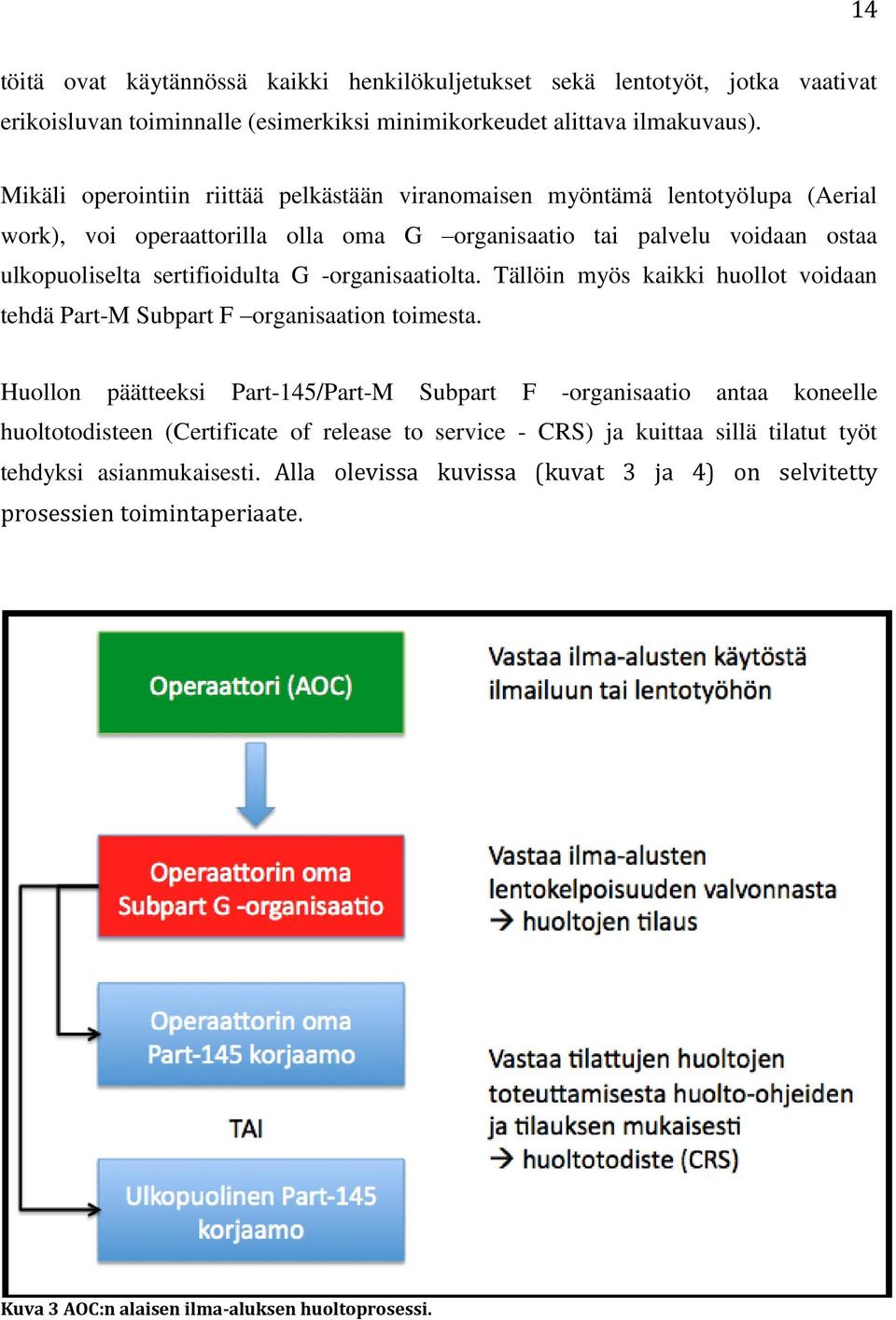 -organisaatiolta. Tällöin myös kaikki huollot voidaan tehdä Part-M Subpart F organisaation toimesta.