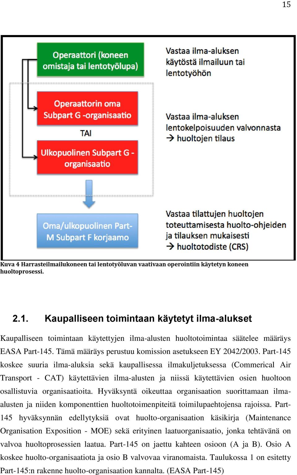 Part-145 koskee suuria ilma-aluksia sekä kaupallisessa ilmakuljetuksessa (Commerical Air Transport - CAT) käytettävien ilma-alusten ja niissä käytettävien osien huoltoon osallistuvia organisaatioita.