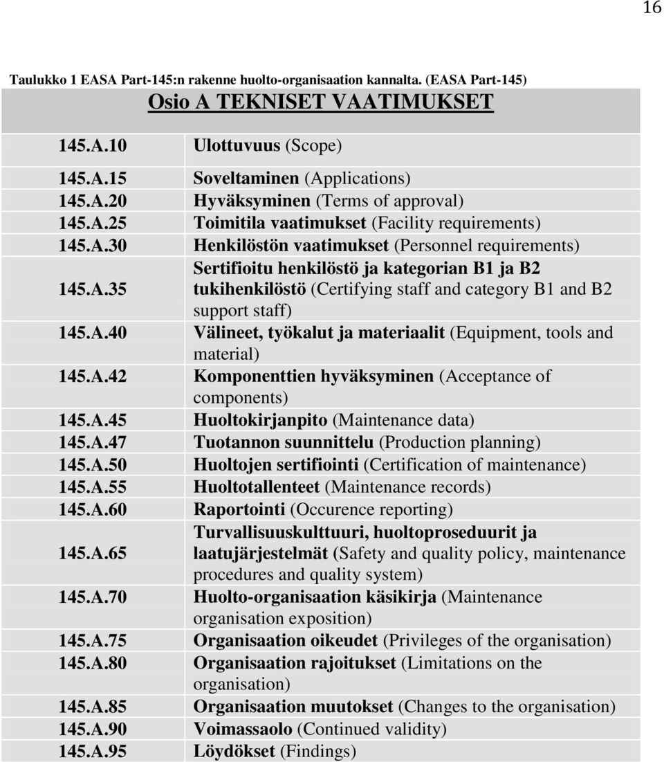 requirements) Henkilöstön vaatimukset (Personnel requirements) Sertifioitu henkilöstö ja kategorian B1 ja B2 tukihenkilöstö (Certifying staff and category B1 and B2 support staff) Välineet, työkalut