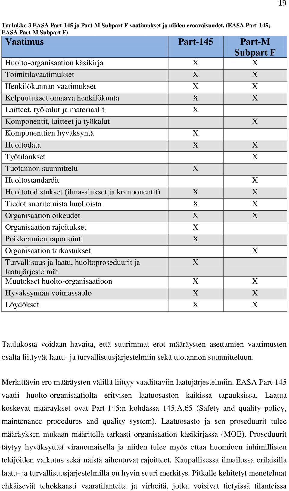 X Laitteet, työkalut ja materiaalit Komponentit, laitteet ja työkalut Komponenttien hyväksyntä Huoltodata X X Työtilaukset Tuotannon suunnittelu Huoltostandardit Huoltotodistukset (ilma-alukset ja