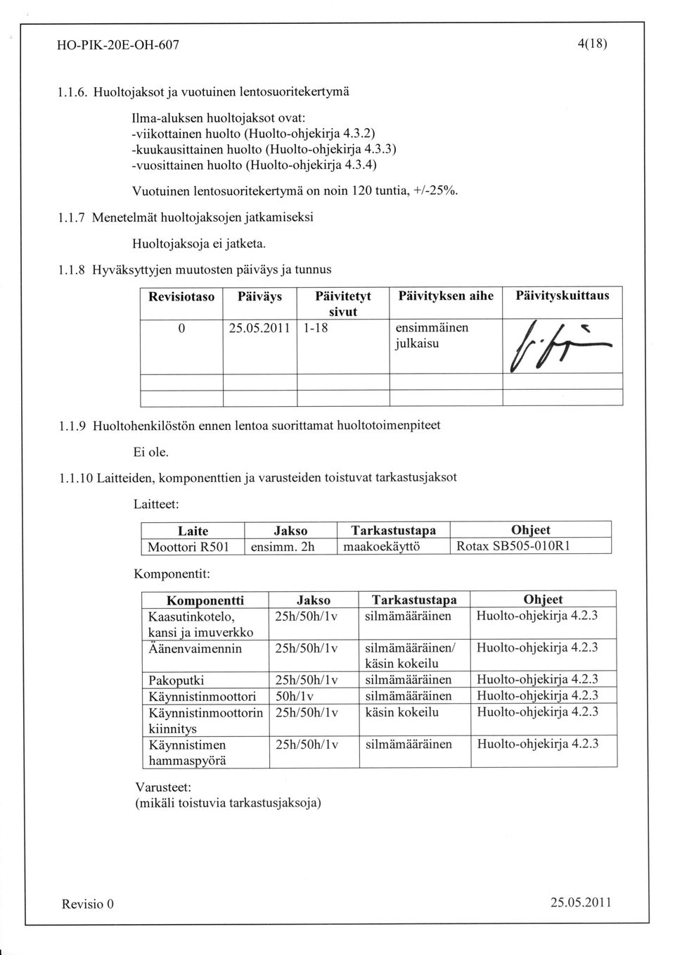 0 tuntia, +/-25oh. I. 1.7 Menetelmiit huoltojaksoj en jatkamiseksi Huoltoj aksoj a ei j atketa. 1.1.8 Hyviiksyttyjen muutosten piiiviiys ja tunnus Revisiotaso Pfliviiys Piiivitefyt sivut Piiivityksen aihe 0 25.