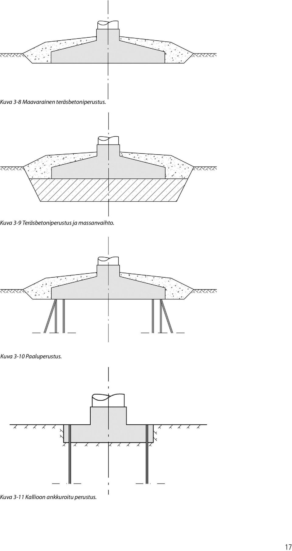 Kuva 3 9 Teräsbetoniperustus ja