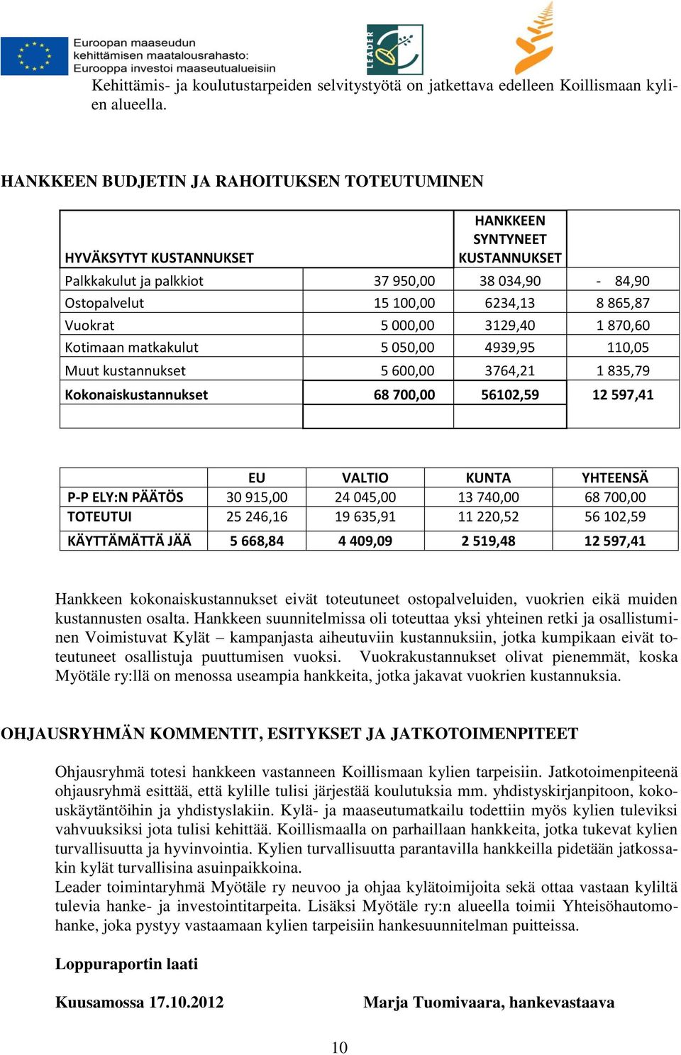 5 000,00 3129,40 1 870,60 Kotimaan matkakulut 5 050,00 4939,95 110,05 Muut kustannukset 5 600,00 3764,21 1 835,79 Kokonaiskustannukset 68 700,00 56102,59 12 597,41 EU VALTIO KUNTA YHTEENSÄ P-P ELY:N