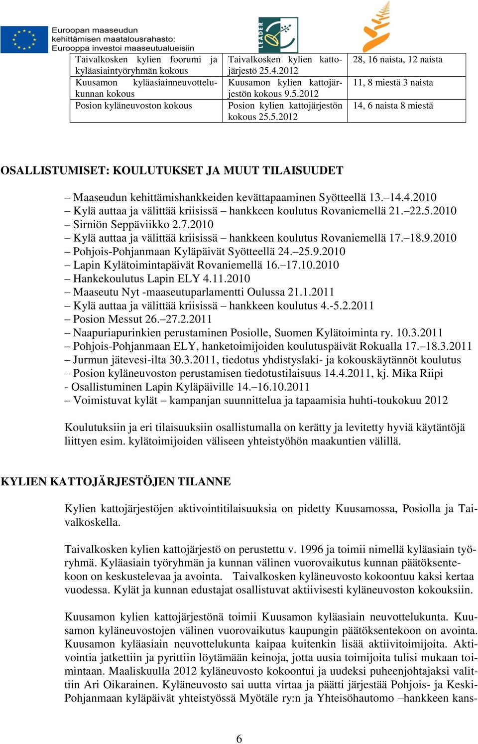 2012 Posion kylien kattojärjestön kokous 25.5.2012 28, 16, 12 11, 8 miestä 3 14, 6 8 miestä OSALLISTUMISET: KOULUTUKSET JA MUUT TILAISUUDET Maaseudun kehittämishankkeiden kevättapaaminen Syötteellä 13.