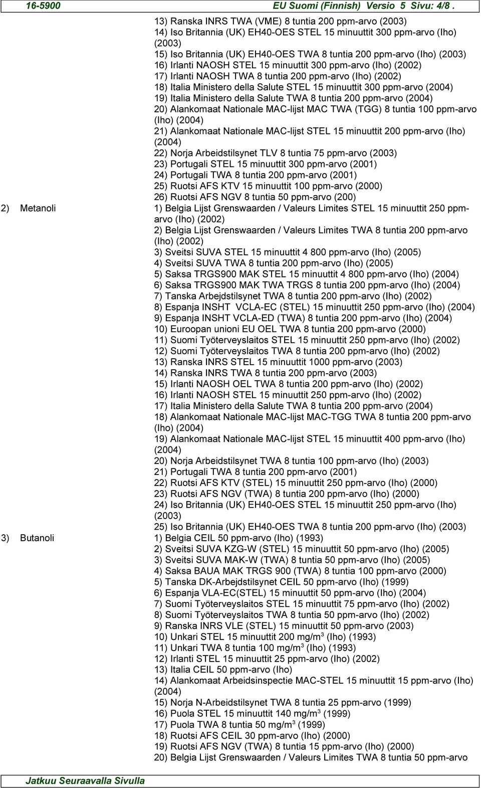 (2003) 16) Irlanti NAOSH STEL 15 minuuttit 300 ppm-arvo (Iho) (2002) 17) Irlanti NAOSH TWA 8 tuntia 200 ppm-arvo (Iho) (2002) 18) Italia Ministero della Salute STEL 15 minuuttit 300 ppm-arvo 19)