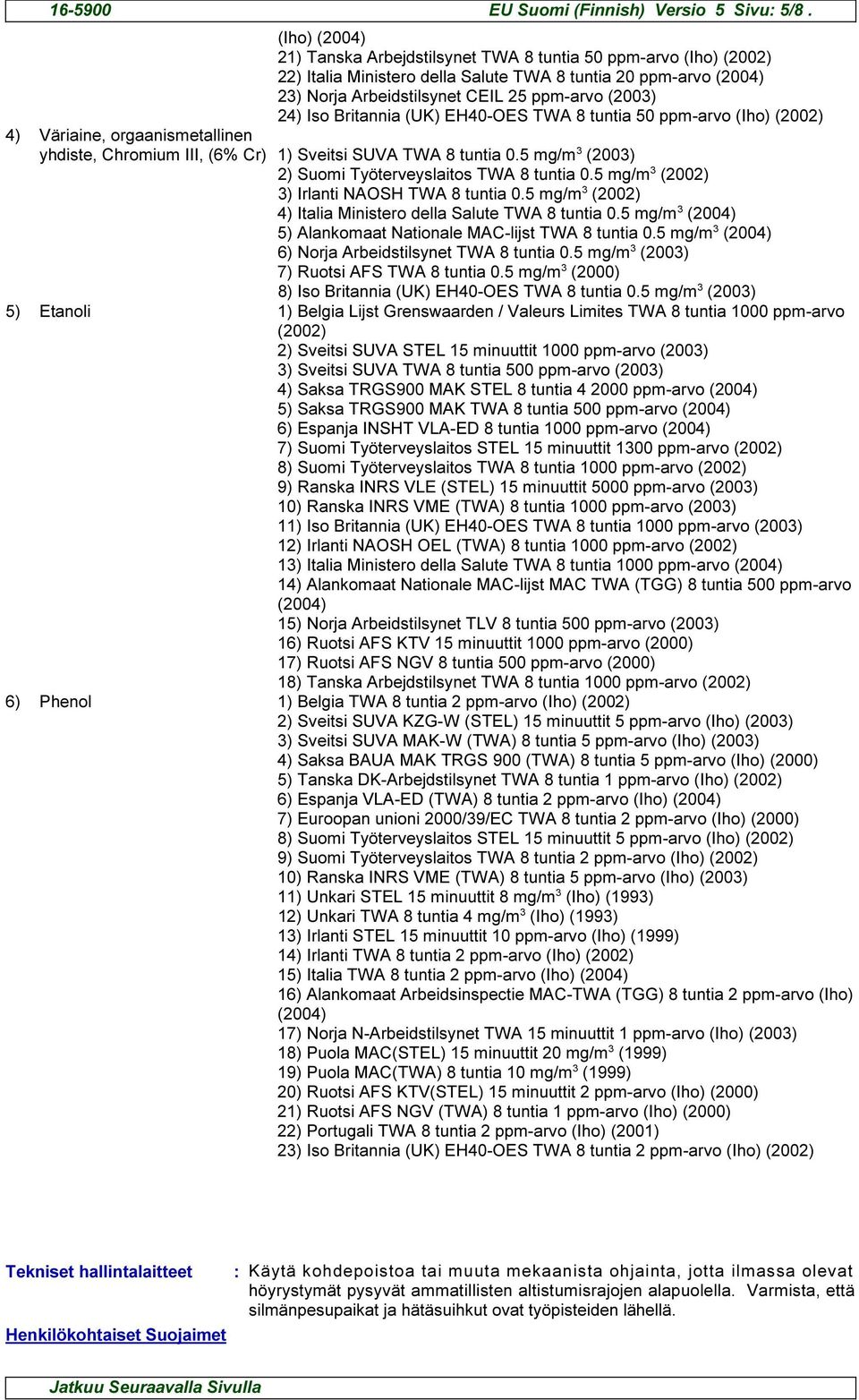 (UK) EH40-OES TWA 8 tuntia 50 ppm-arvo (Iho) (2002) 4) Väriaine, orgaanismetallinen yhdiste, Chromium III, (6% Cr) 1) Sveitsi SUVA TWA 8 tuntia 0.