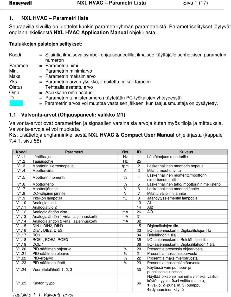 Oletus Oma ID = Sijaintia ilmaiseva symboli ohjauspaneelilla; ilmaisee käyttäjälle senhetkisen parametrin numeron = Parametrin nimi = Parametrin minimiarvo = Parametrin maksimiarvo = Parametrin arvon