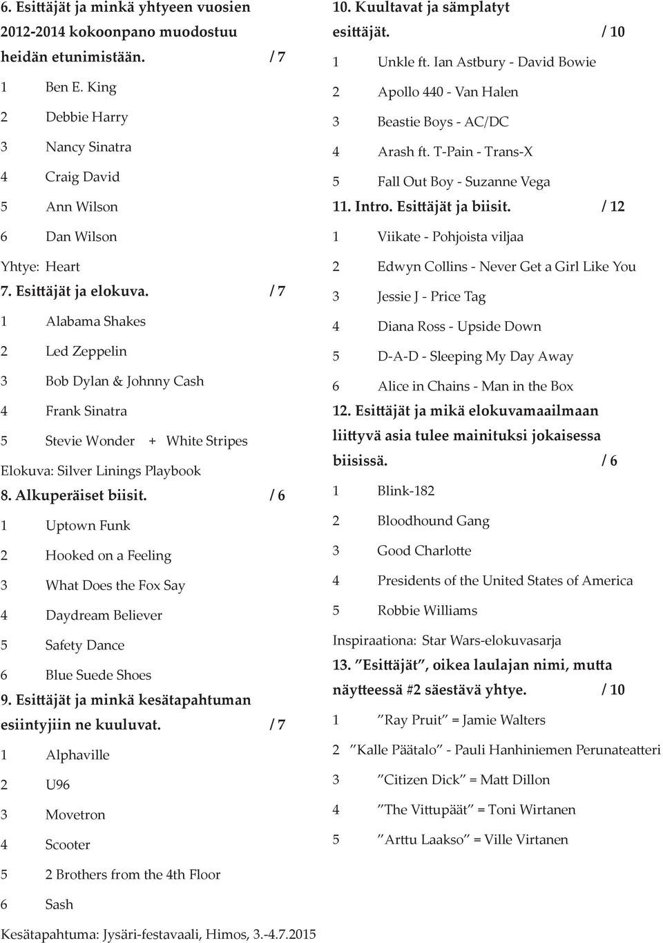 / 6 1 Uptown Funk 2 Hooked on a Feeling 3 What Does the Fox Say 4 Daydream Believer 5 Safety Dance 6 Blue Suede Shoes 9. Esi äjät ja minkä kesätapahtuman esiintyjiin ne kuuluvat.