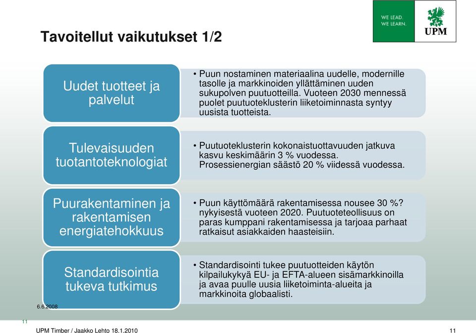 Tulevaisuuden tuotantoteknologiat Puutuoteklusterin kokonaistuottavuuden jatkuva kasvu keskimäärin 3 % vuodessa. Prosessienergian säästö 20 % viidessä vuodessa.