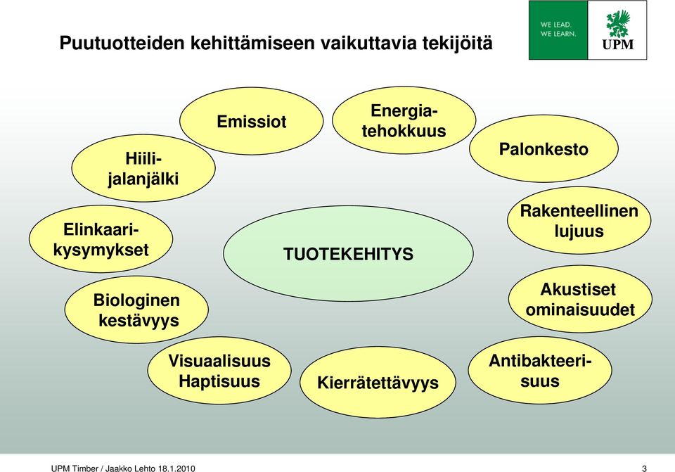 Biologinen kestävyys Visuaalisuus Haptisuus TUOTEKEHITYS Kierrätettävyys