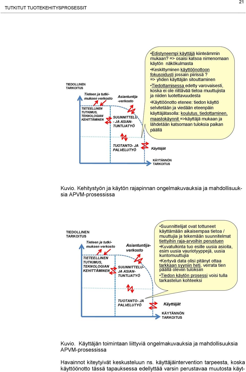 => yhden käyttäjän sitouttaminen Tiedottamisessa edetty varovaisesti, koska ei ole riittävää tietoa muuttujista ja niiden luotettavuudesta Käyttöönotto etenee: tiedon käyttö selvitetään ja viedään