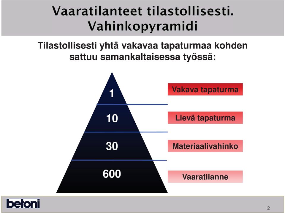 1 10 30 600 Vakava tapaturma Lievä