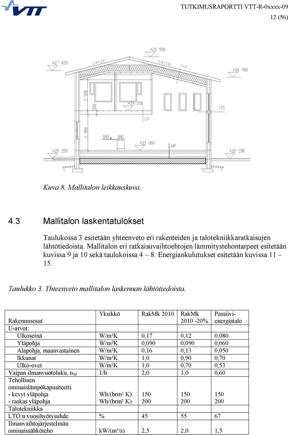 Yhteenveto mallitalon laskennan lähtötiedoista.