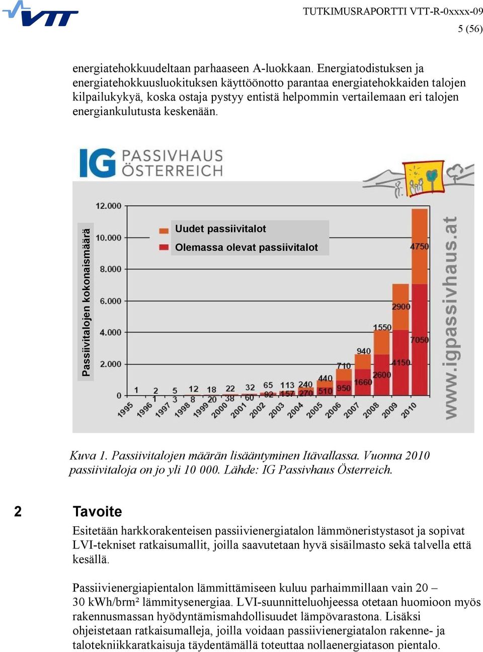 keskenään. Passiivitalojen kokonaismäärä Uudet passiivitalot Olemassa olevat passiivitalot Kuva 1. Passiivitalojen määrän lisääntyminen Itävallassa. Vuonna 2010 passiivitaloja on jo yli 10 000.