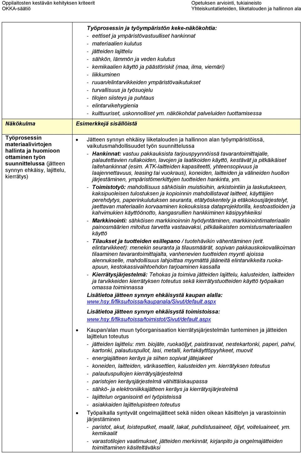 ruuan/elintarvikkeiden ympäristövaikutukset - turvallisuus ja työsuojelu - tilojen siisteys ja puhtaus - elintarvikehygienia - kulttuuriset, uskonnolliset ym.